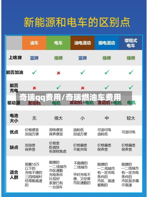 奇瑞qq费用/奇瑞燃油车费用