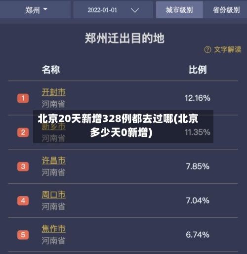 北京20天新增328例都去过哪(北京多少天0新增)
