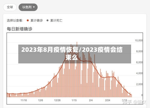 2023年8月疫情恢复/2023疫情会结束么-第2张图片