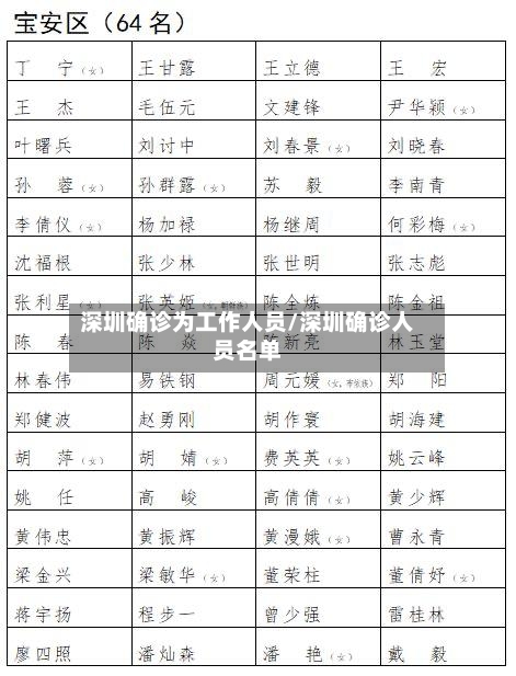 深圳确诊为工作人员/深圳确诊人员名单-第2张图片