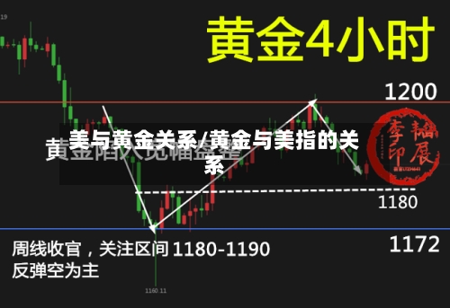 美与黄金关系/黄金与美指的关系-第2张图片