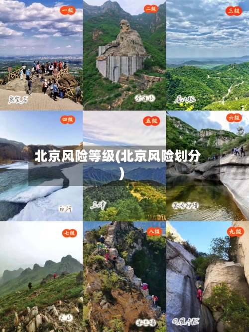 北京风险等级(北京风险划分)-第3张图片