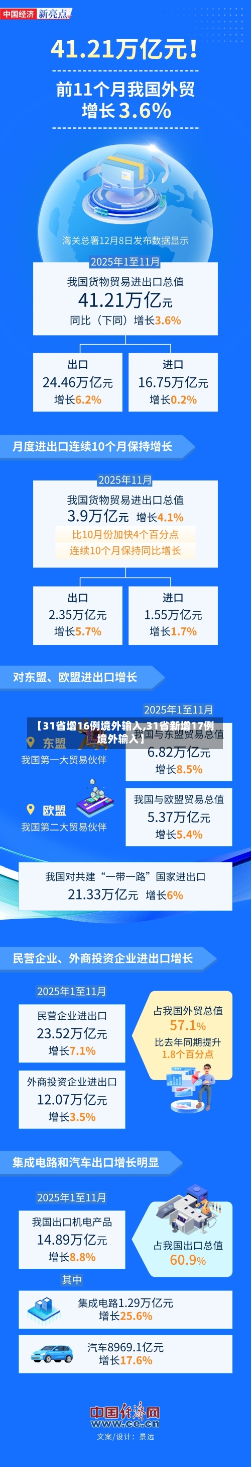 【31省增16例境外输入,31省新增17例境外输入】-第2张图片