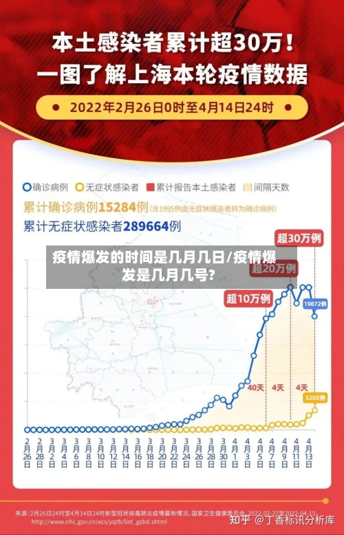 疫情爆发的时间是几月几日/疫情爆发是几月几号?-第2张图片