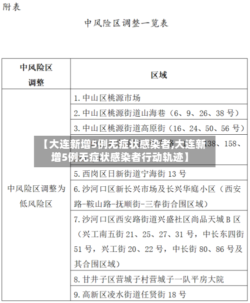 【大连新增5例无症状感染者,大连新增5例无症状感染者行动轨迹】-第3张图片