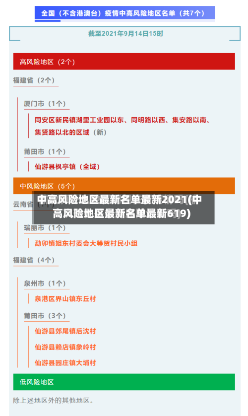 中高风险地区最新名单最新2021(中高风险地区最新名单最新619)
