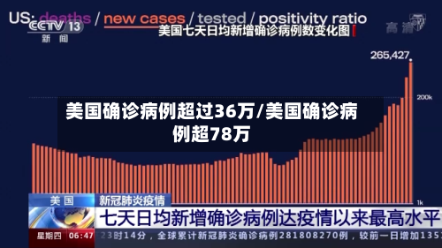 美国确诊病例超过36万/美国确诊病例超78万