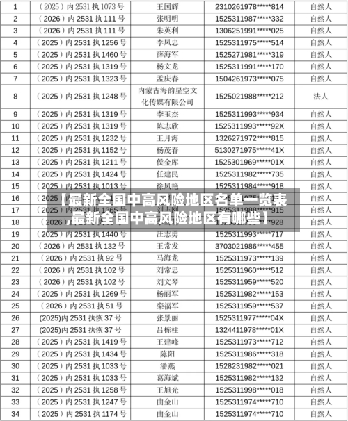 【最新全国中高风险地区名单一览表,最新全国中高风险地区有哪些】