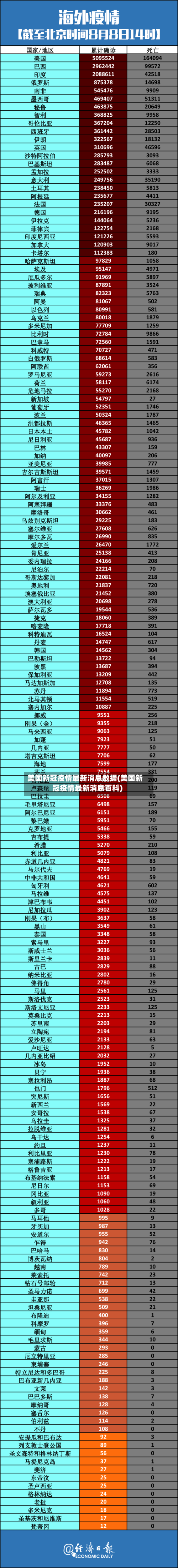 美国新冠疫情最新消息数据(美国新冠疫情最新消息百科)-第2张图片