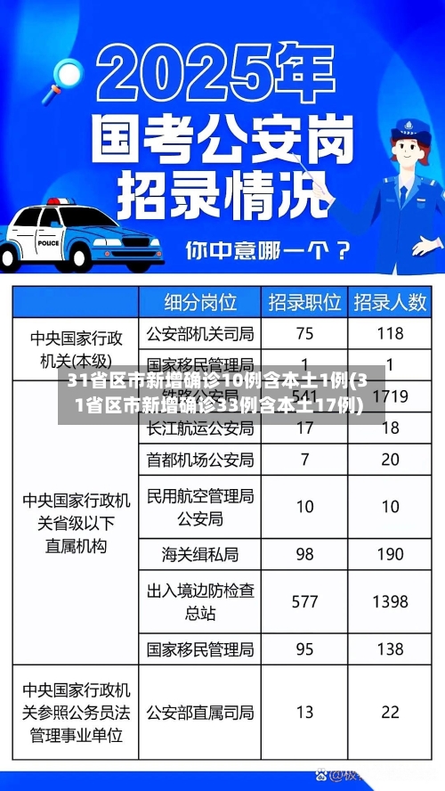 31省区市新增确诊10例含本土1例(31省区市新增确诊33例含本土17例)-第2张图片