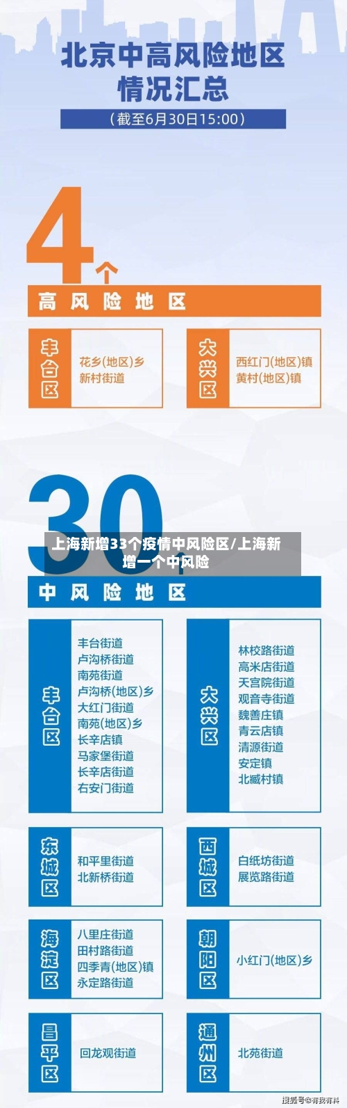 上海新增33个疫情中风险区/上海新增一个中风险-第2张图片