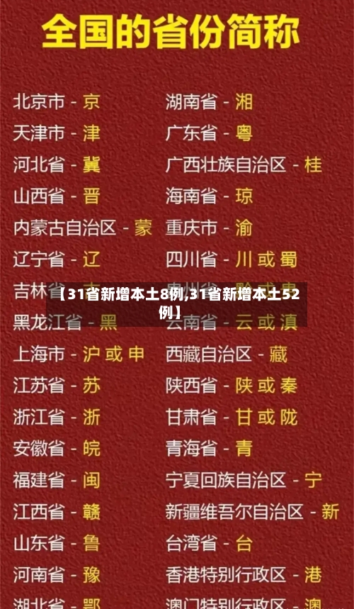 【31省新增本土8例,31省新增本土52例】-第2张图片