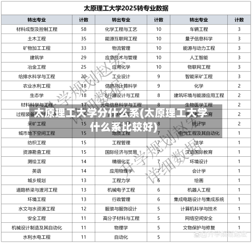 太原理工大学分什么系(太原理工大学什么系比较好)