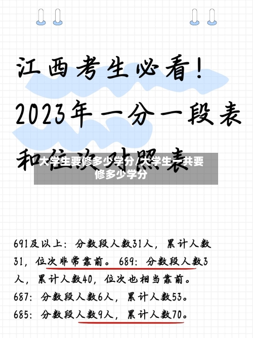 大学生要修多少学分/大学生一共要修多少学分-第2张图片
