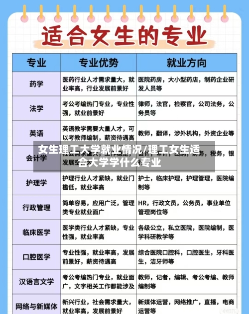 女生理工大学就业情况/理工女生适合大学学什么专业-第2张图片