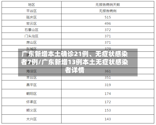 广东新增本土确诊21例、无症状感染者7例/广东新增13例本土无症状感染者详情-第2张图片