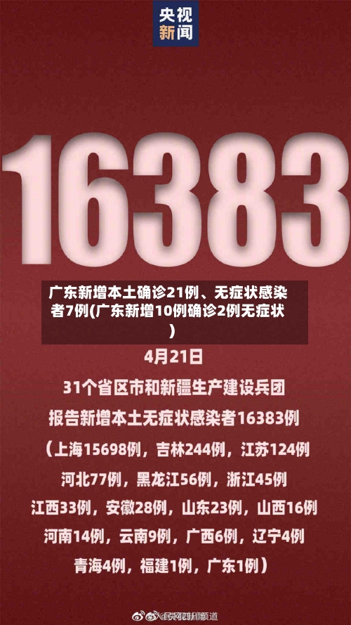 广东新增本土确诊21例、无症状感染者7例(广东新增10例确诊2例无症状)-第2张图片