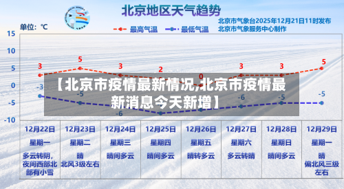 【北京市疫情最新情况,北京市疫情最新消息今天新增】