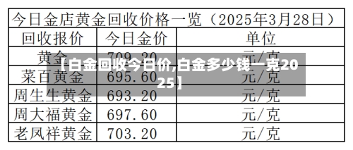 【白金回收今日价,白金多少钱一克2025】-第2张图片
