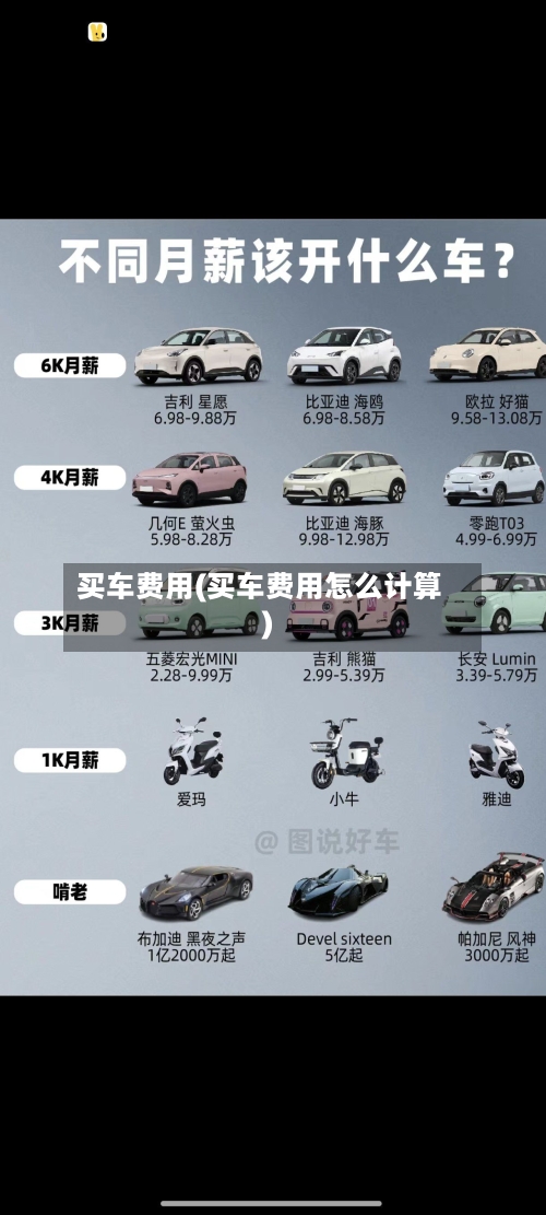 买车费用(买车费用怎么计算)-第2张图片