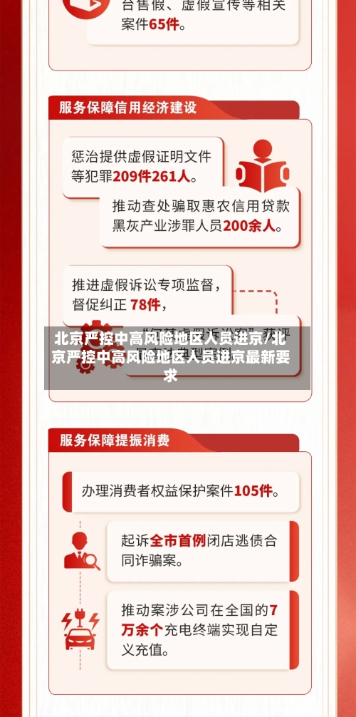北京严控中高风险地区人员进京/北京严控中高风险地区人员进京最新要求