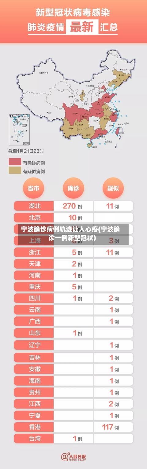 宁波确诊病例轨迹让人心疼(宁波确诊一例新型冠状)-第2张图片