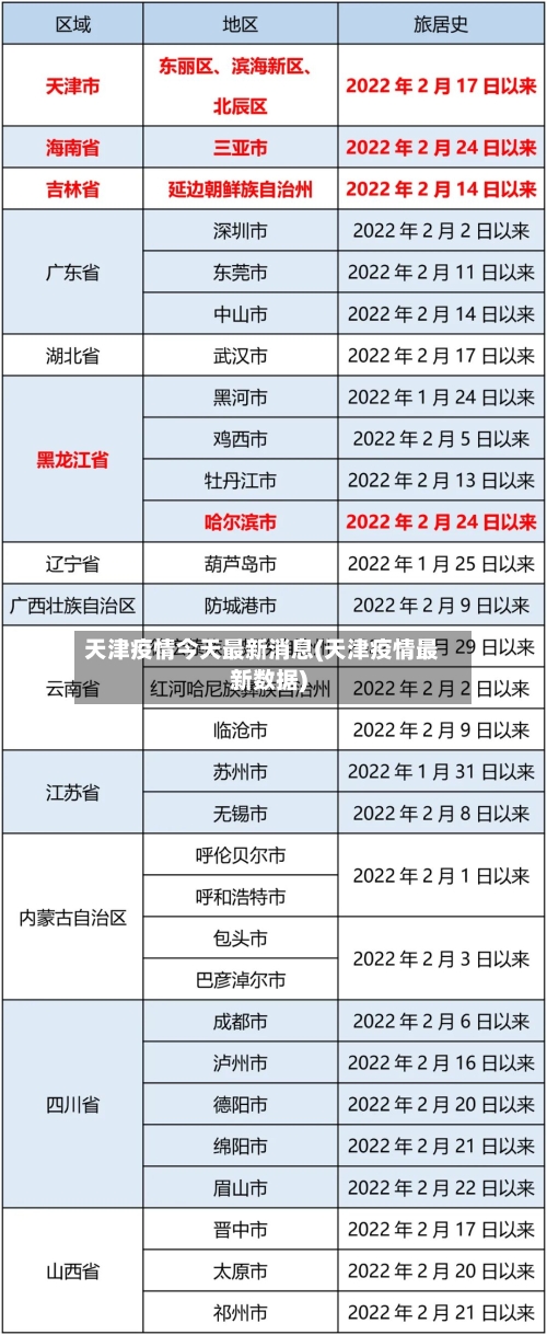 天津疫情今天最新消息(天津疫情最新数据)-第2张图片