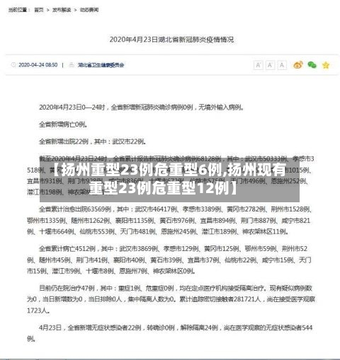 【扬州重型23例危重型6例,扬州现有重型23例危重型12例】-第2张图片