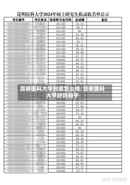 昆明医科大学到底怎么样/昆明医科大学好吗知乎