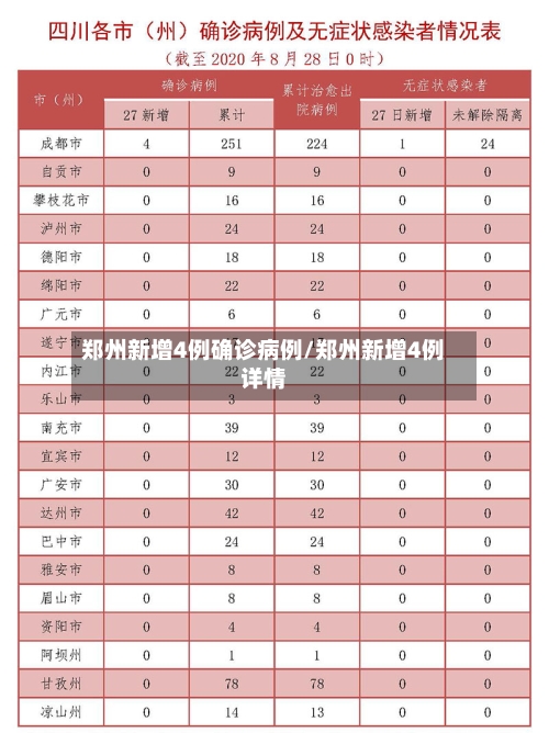 郑州新增4例确诊病例/郑州新增4例详情