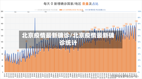 北京疫情最新确诊/北京疫情最新确诊统计