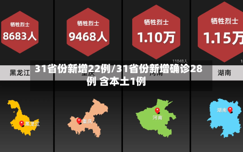 31省份新增22例/31省份新增确诊28例 含本土1例