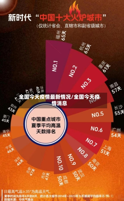 全国今天疫情最新情况/全国今天疫情消息-第3张图片