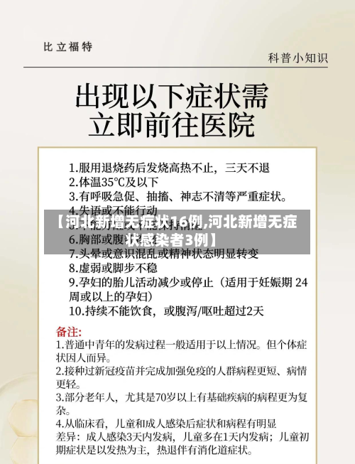 【河北新增无症状16例,河北新增无症状感染者3例】-第2张图片
