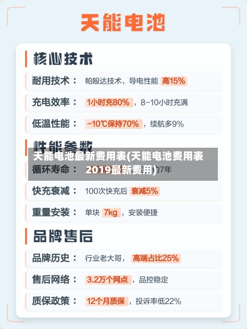 天能电池最新费用表(天能电池费用表2019最新费用)
