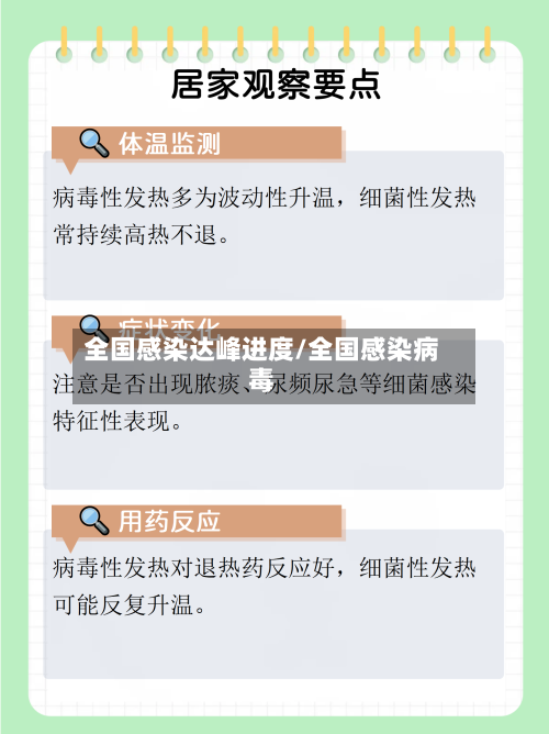 全国感染达峰进度/全国感染病毒