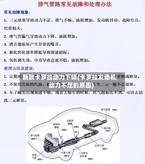 新款卡罗拉动力下降(卡罗拉发动机动力不足的原因)-第3张图片