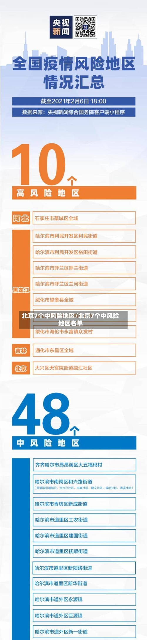 北京7个中风险地区/北京7个中风险地区名单-第2张图片