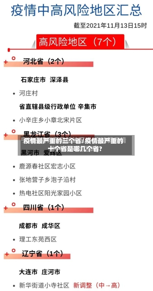 疫情最严重的三个省/疫情最严重的十个省是哪几个省?