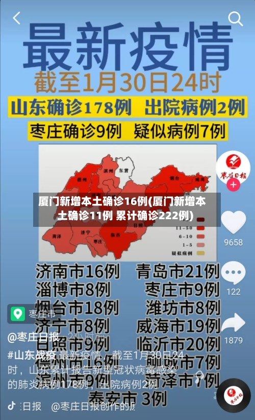 厦门新增本土确诊16例(厦门新增本土确诊11例 累计确诊222例)