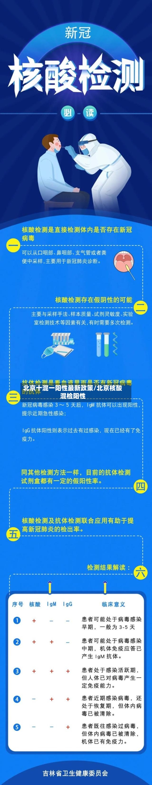 北京十混一阳性最新政策/北京核酸混检阳性