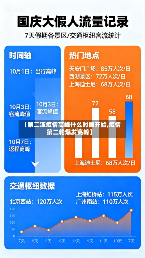 【第二波疫情高峰什么时候开始,疫情第二轮爆发高峰】-第2张图片