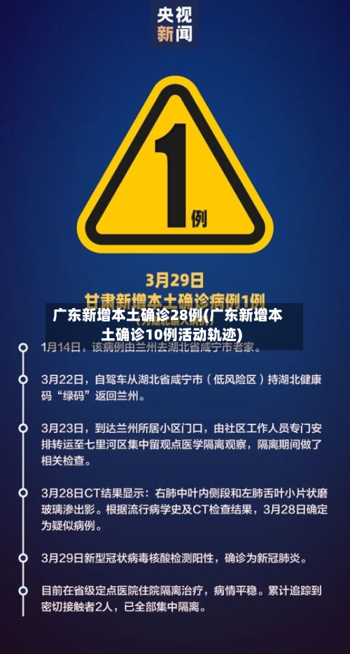 广东新增本土确诊28例(广东新增本土确诊10例活动轨迹)