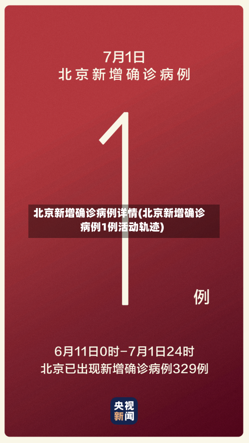 北京新增确诊病例详情(北京新增确诊病例1例活动轨迹)