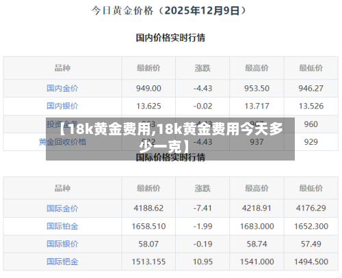 【18k黄金费用,18k黄金费用今天多少一克】