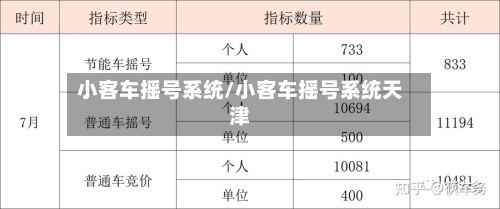 小客车摇号系统/小客车摇号系统天津-第2张图片