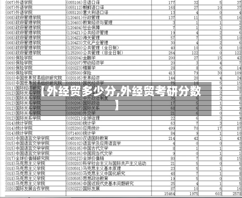 【外经贸多少分,外经贸考研分数】