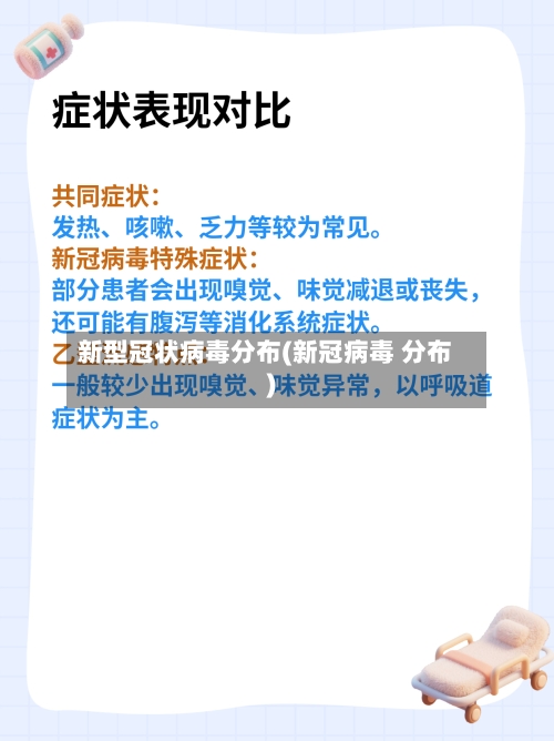 新型冠状病毒分布(新冠病毒 分布)-第3张图片