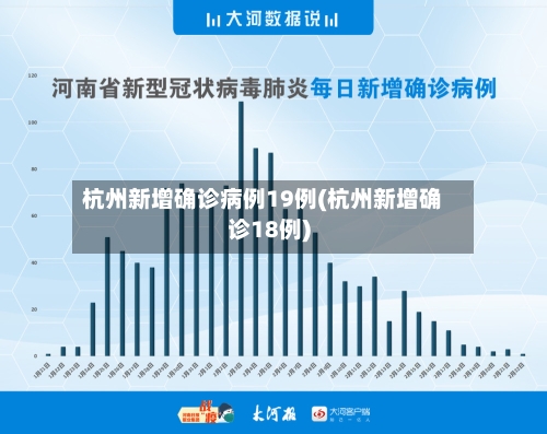 杭州新增确诊病例19例(杭州新增确诊18例)-第3张图片