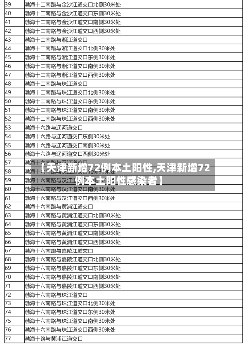 【天津新增72例本土阳性,天津新增72例本土阳性感染者】